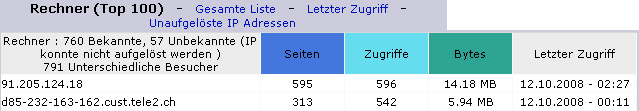 Zugriffe Statistik webmick.de
