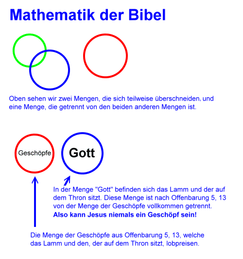 Mathematics of the Bible